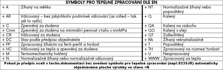 Tabulka symbolů tepelného zpracování oceli dle normy EN.