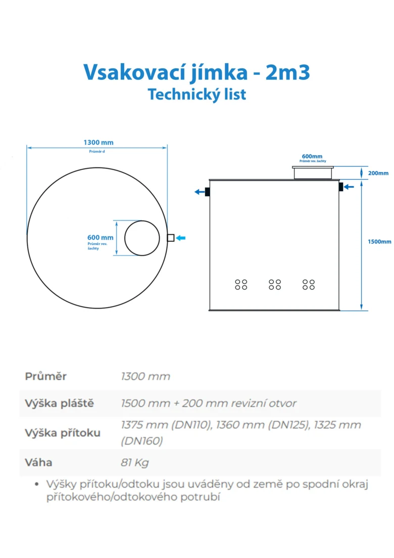 Technický nákres vsakovací jámy s rozměry.
