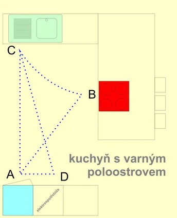 Schéma kuchyně s poloostrovem pro malé prostory