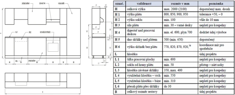 Technický nákres kuchyňské linky s rozměry v milimetrech.