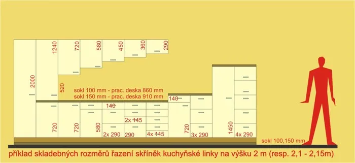 Schéma rozměrů kuchyňské linky pro malé byty.