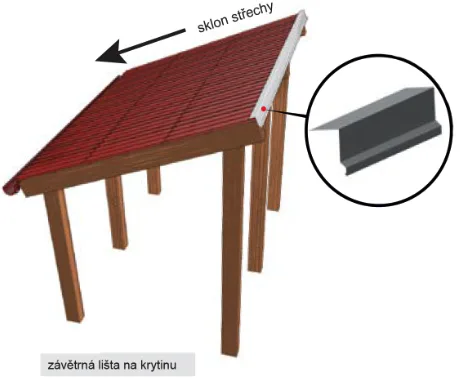 Schéma ukazuje sklon střechy a větrná lišta na krytinu.